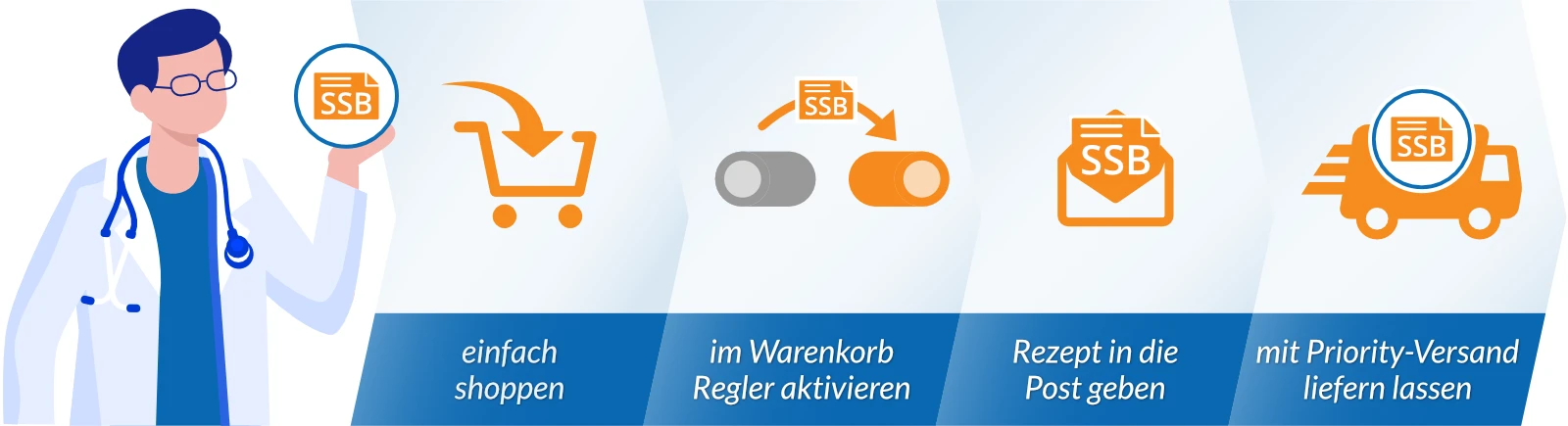 Übrsicht-SSB